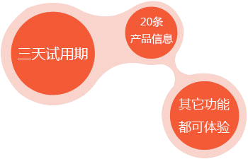 三天试用期示意图
